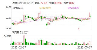 恩华药业参股公司江苏好欣晴拟境外上市