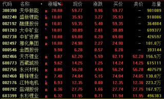 全线爆发！两大板块，涨停潮！