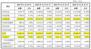 评估报告迟到23年，东方测控IPO前包良清打算交班了