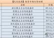 【民生能源 周泰团队】煤炭日报：5月上半月印尼动力煤参考价全面上调
