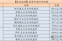 【民生能源 周泰团队】煤炭日报：5月上半月印尼动力煤参考价全面上调
