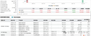 国海富兰克林基金董事长退休！公司总经理兼投资总监徐荔蓉近三年亏损16.83%，管理规模缩水60%