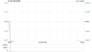 常达控股于12月30日出售库存股份62万股