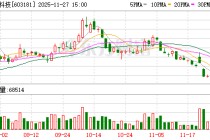 皇马科技：当前不存在高管、董事减持公司股份的情况发生