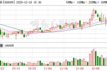 尤洛卡：截至2025年12月10日股东人数为33378户