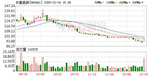 长春高新：13.65亿美元BD落地加速全球化，TSHR药物有望突破临床痛点