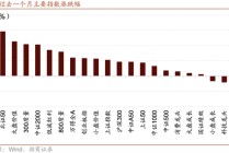 招商策略：震荡蓄力，权重占优