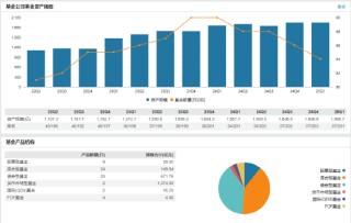 长信基金高管变更：新任沈伟为首席信息官