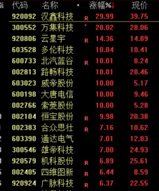 今天，全线下跌！原因，找到了！