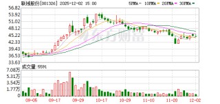 联域股份回购22万股 金额821万元