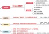 中信证券研究：2025下半年投资全景图