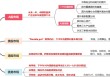 中信证券研究：2025下半年投资全景图