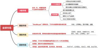 中信证券研究：2025下半年投资全景图