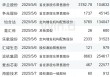 投资前瞻：周四聚焦美联储议息结果、多家公司摘星摘帽