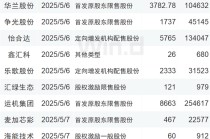 投资前瞻：周四聚焦美联储议息结果、多家公司摘星摘帽