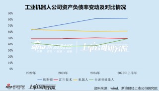 卡诺普机器人港股IPO：“掏空”家底也要分红却欠缴员工社保逾千万元 4年未获融资递表前夕股东清仓离场