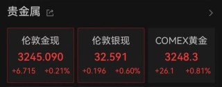 中国资产爆发！多只中概股大涨，港股猛拉！