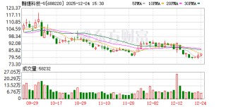 翱捷科技：公司对明年收入整体持乐观态度