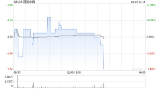 遇见小面稳定价格期及稳定价格行动结束及超额配股权失效