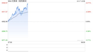 贵金属最后的狂欢？分析师警告黄金白银或于明年结束“世纪涨潮”，开启多年修正周期