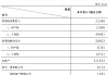 金融监管总局披露保险业经营情况 前11月原保险保费收入5.36万亿元