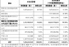 特殊“举牌”！这家险资 将成上市公司股东