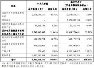 特殊“举牌”！这家险资 将成上市公司股东