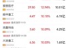 年营收10408亿元，600941释放大利好！年内拟大手笔回购的绩优股来了