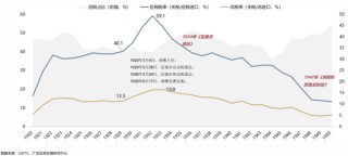 广发策略：当前贸易战给美国经济的冲击会远小于1930年代大萧条