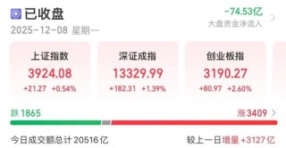 超1700亿成交！今天，涨停潮