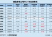 白电年报|行业“马太效应”显著 包括格力在内半数公司营收缩水 康佳、惠而浦、雪祺电气业绩持续下滑