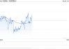 特朗普关税大消息引发金价修正性回落