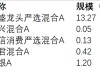 连装都懒得装！国融基金主动权益基金疯狂交易，76%佣金流入大股东腰包