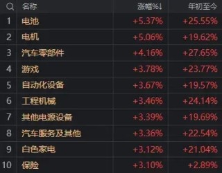 以伊“正式停火”，很可能是A股新一轮博弈的开始