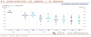 招商策略：市场正进入攻守转折点，A股风格有望出现阶段性再平衡
