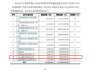 增量资金来袭？银行理财参与上市公司定增迈出“第一步” 光大理财拿下首单