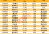 16股创历史新高，集中在这三大板块