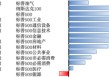 美股上周继续反弹，关税预期下企业“抢进口”或拖累美国经济增长