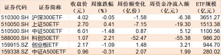 晕了晕了！说好的科技股行情，机构却玩高抛！科创50ETF净流出55亿元，半导体ETF份额更是创出年内新低
