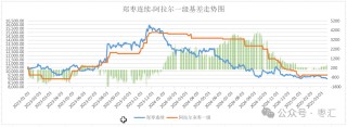 【红枣周报】气温回升购销清淡 郑枣震荡偏弱刺穿整数关口