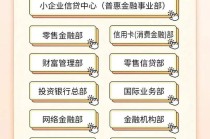 面向2026届毕业生，多家银行开启暑期实习！