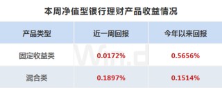 一季度公募基金重仓股“换防”，资源股后来居上