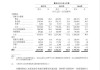 货拉拉更新招股书：2024年实现营收15.93亿美元，同比增长19.39%