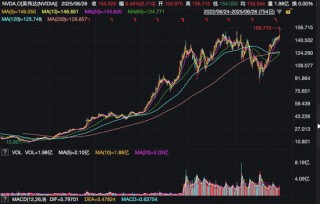 黄仁勋，又卖了！