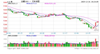 光大期货：12月26日软商品日报