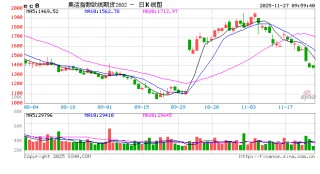 【市场聚焦】航运：2026年苏伊士运河复航后的欧线运力分析