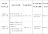 宜信小贷被罚62.5万元：违反信用信息采集、提供、查询及相关管理规定