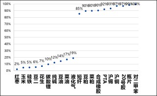 兴期研究：关税情绪冲击转向影响验证，多贵金属空大宗工业品