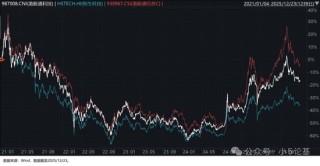 回调得差不多了，介绍一只我认为最强的港股科技指数