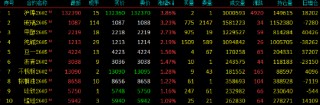 收评|国内期货主力合约涨跌不一 铂、钯封跌停板